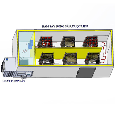SẤY DƯỢC LIỆU, THỰC PHẨM, NÔNG SẢN BẰNG BƠM NHIỆT